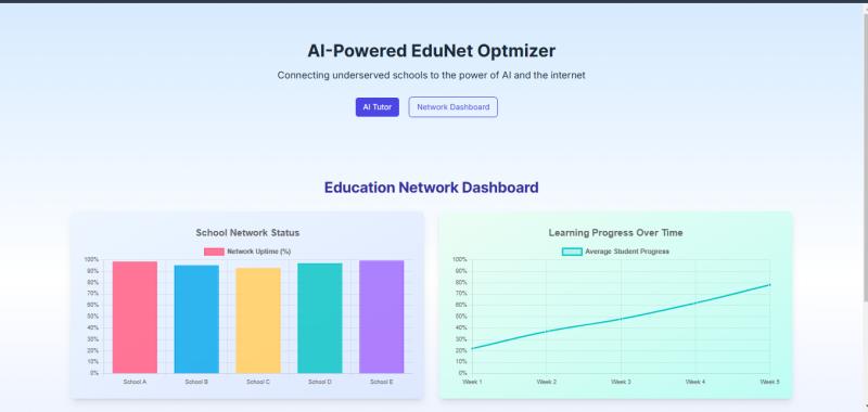 EduNet AI